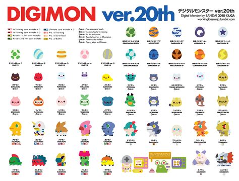 digimon ver 20th rookie : r/digimon