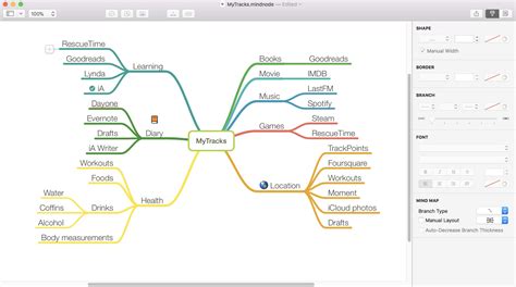 10 Best Mind Mapping Software for IT Non-IT Businesses - DZone