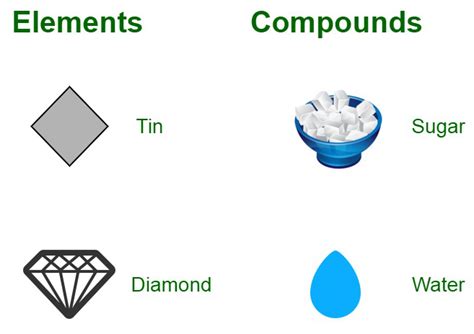 Pure Substance Examples List