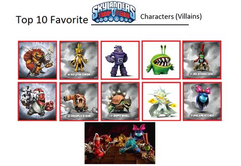 Top 10 Skylanders Trap Team Villains Template by Foxboy614 on DeviantArt