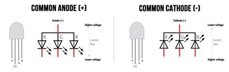 L6: RGB LEDs - Physical Computing