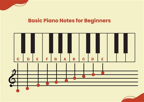 Piano Music Note Duration Chart in Illustrator, PDF - Download | Template.net