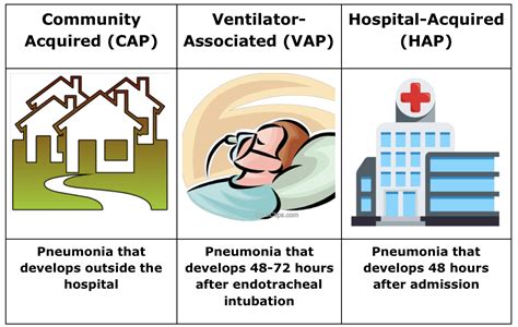 Take a Deep Breath: Treatment of Pneumonia — tl;dr pharmacy