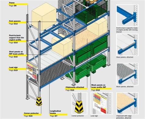 Pallet Racking Layout Design