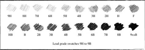 Differences between HB pencils - Arts & Crafts Stack Exchange