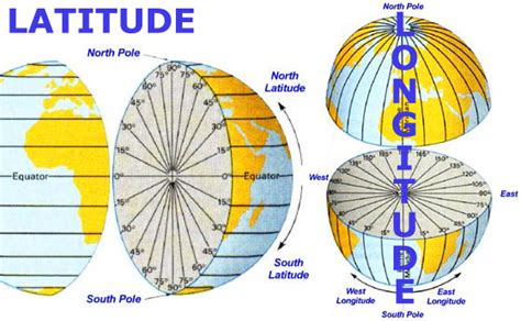 Map Basics - How to Read Latitude and Longitude