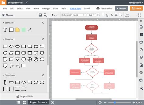 Data Flow Diagram (DFD) Software | Lucidchart