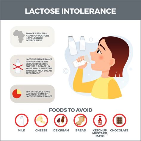 Lactose Intolerance | Gastro MD