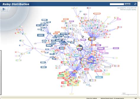 semestre he equivocado alto network map Vandalir Gruñido Monasterio