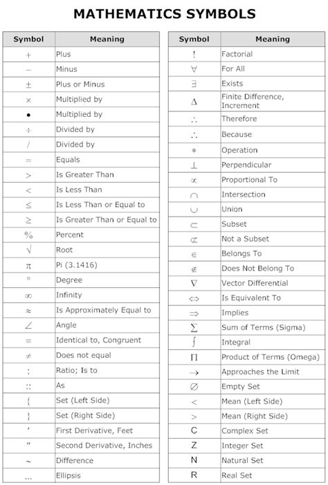 List Of Math Symbols And Their Meanings