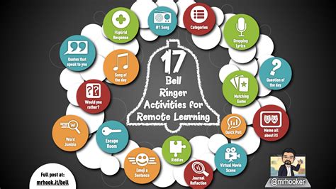 17 Bell Ringer Activities For Remote Learning - Hooked On Innovation