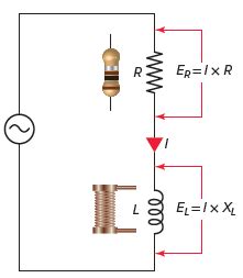 RL Series Circuit | Phasor Diagram | Impedance & Power Triangle | Examples