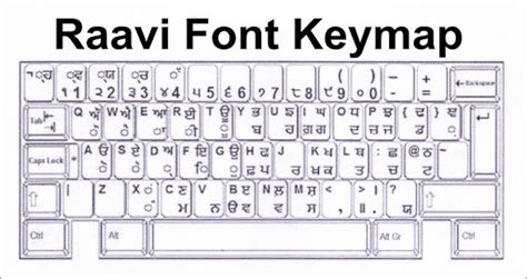 Punjabi Typing Raavi Font [Complete Information]