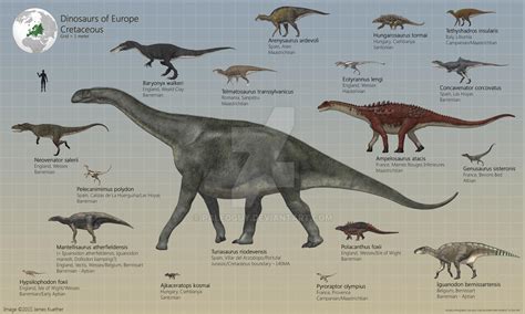 European Dinosaurs Part 2: Cretaceous by PaleoGuy on DeviantArt