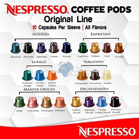 best nespresso pods for latte - Concetta Delacruz