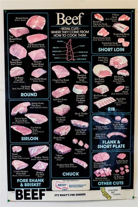 What Are the Different Cuts of Beef and How to Cook Them - Delishably