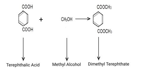 Textile Adviser: CHEMICAL STRUCTURE AND FORMULA OF POLYESTER FIBRE