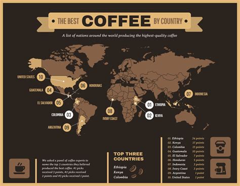 Edit this Coffee Around the World Infographic Template with a map, earthy colors, and icons. Get ...