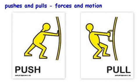 forces push and pull factors Archives - Easy Science For Kids