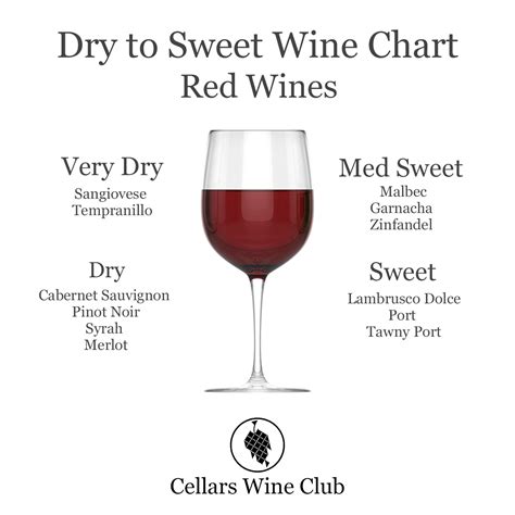 Sweet Red Wine Types – Cellars Wine Club