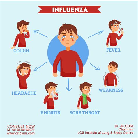 Influenza/Flu: Symptoms, Causes and Complications - Scientific Infographic By Lab Dongle