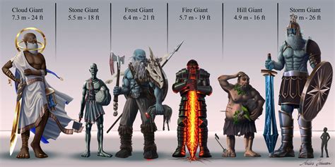 D&D giants size comparison