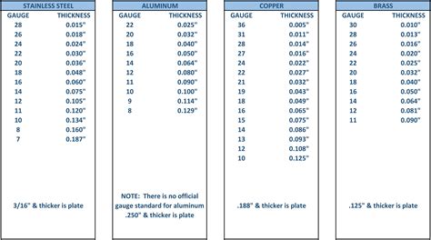 Sheet Metal Material Thickness Guide | Meta Fab, Inc.