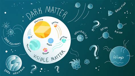 What is Dark Matter? - Civilsdaily