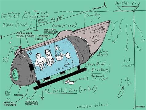 Titanic: Where is the Titanic wreckage? Location revealed as tourist submarine goes missing