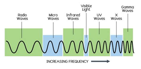 Example Of Radiation Energy