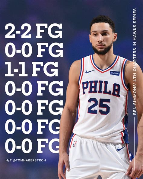 Yolanda Norman News: Ben Simmons Stats Last 5 Games