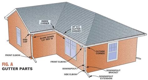 Gutter Replacement: How to Install Gutters (DIY) | Family Handyman