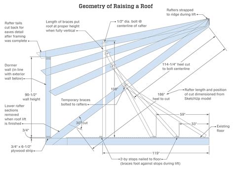 Roof Framing Geometry Dormer Roof Shed Dormer Roof Framing Timber | My XXX Hot Girl