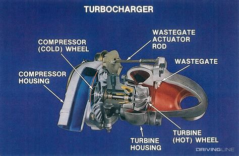 Turbocharger Wastegate Diagram