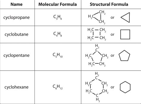 3.7: Names of Formulas of Organic Compounds - Chemistry LibreTexts