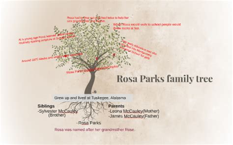 Rosa Parks Family Members