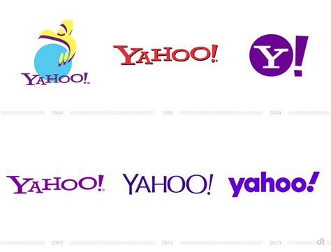 Yahoo! Logo Evolution – Design Tagebuch