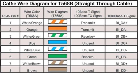 cat 5 wire color order - Sachiko Farrell