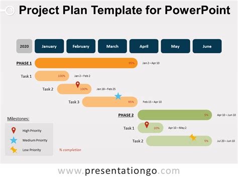 Project Plan Powerpoint Template