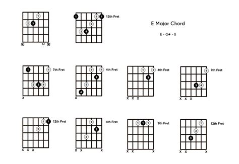 Emaj Guitar Chord Chart E Major | Hot Sex Picture