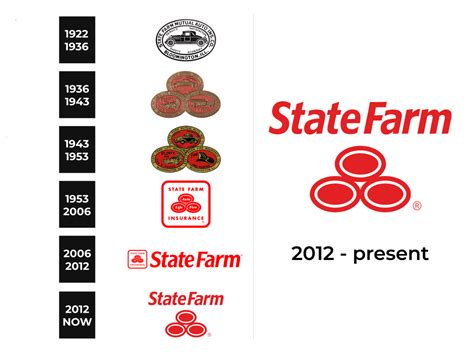 State Farm Logo and sign, new logo meaning and history, PNG, SVG