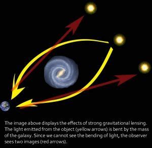 The Mystery Of Bullet Cluster Of Galaxies