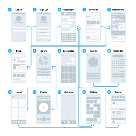 Ux ui diagrama de flujo de la interfaz de la aplicación. Mobile wireframes administración de ...