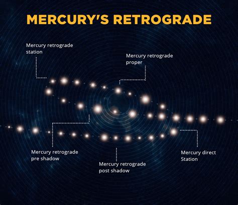 Jupiter Retrograde 2024 Effects - Agnes Arlette