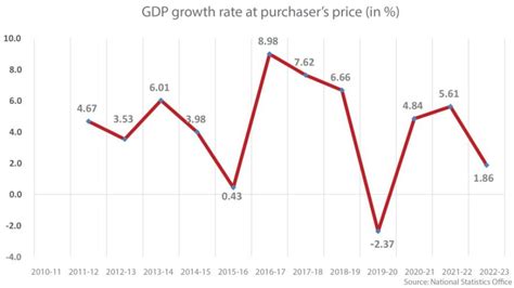 Nepal keeps downgrading economic growth projection - Asia News NetworkAsia News Network