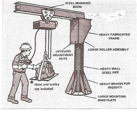 Jib Crane Plans (Download Jib Crane Design Drawings)