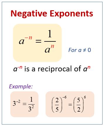 Negative Exponents (examples, solutions, videos)