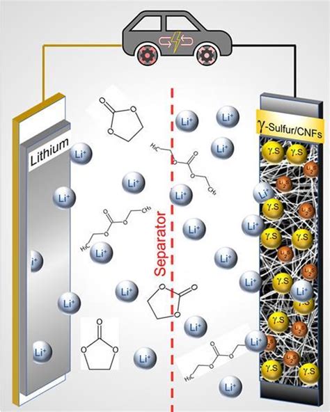 Stabilisation of rare allotrope could be key to making lithium-sulfur batteries work | Research ...