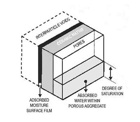 Structural Lightweight Concrete - ESCSI