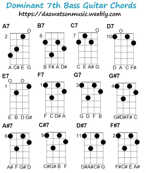 Bass Guitar Chords Chart Printable